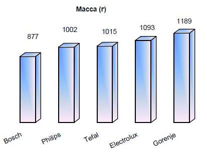 Масса миксеров.JPG